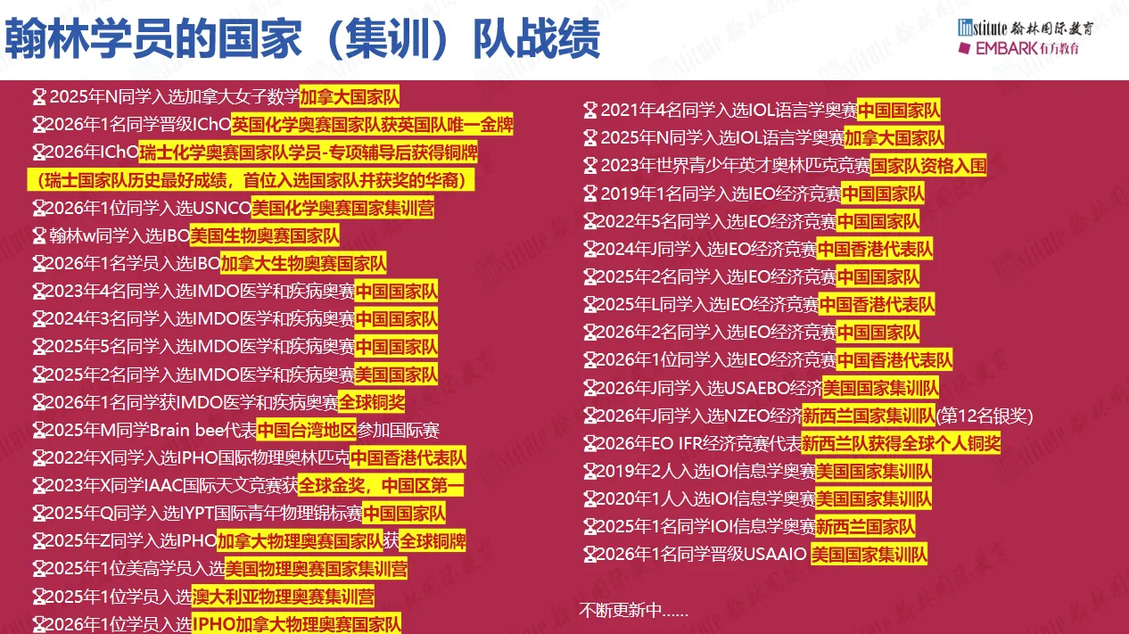 翰林学员国家队赛事战绩 — USACO/HiMCM/AMC等国际竞赛获奖情况